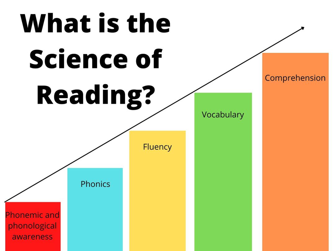 Reading scarborough curriculum