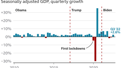 Biden trump economy immigration