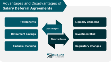 Retirement plan tax insurance money finance