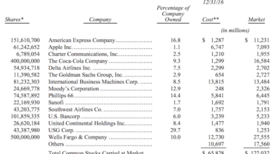 Berkshire hathaway annual report