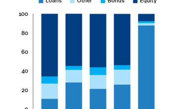 Banks capital basel iii endgame