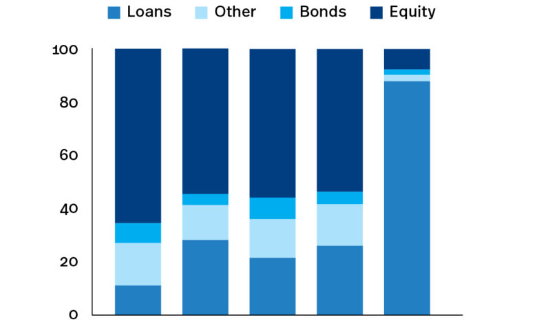 Banks capital basel iii endgame