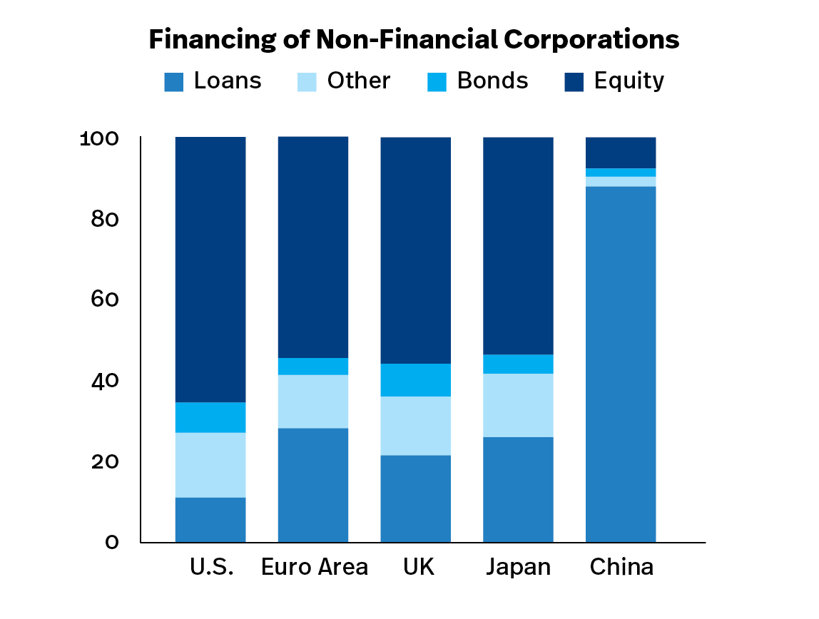 Banks capital basel iii endgame