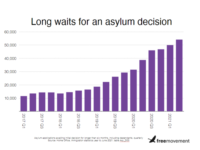 Asylum application mix up backlog