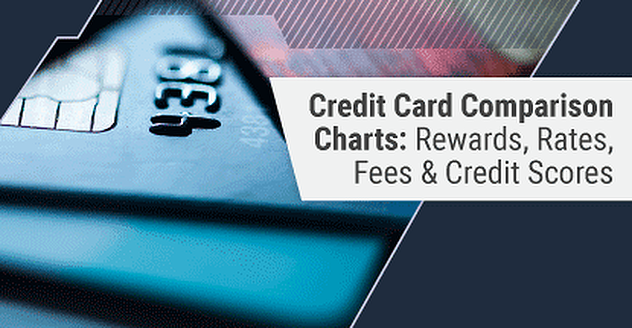 Credit card interest rates banks