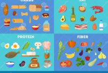 Mediterranean diet protein fiber