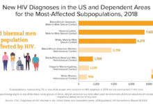 Hiv molecular surveillance cdc