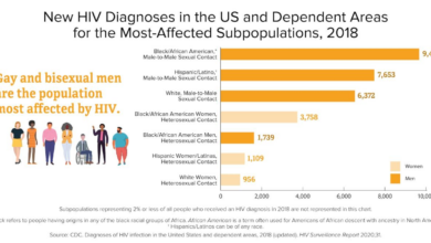 Hiv molecular surveillance cdc