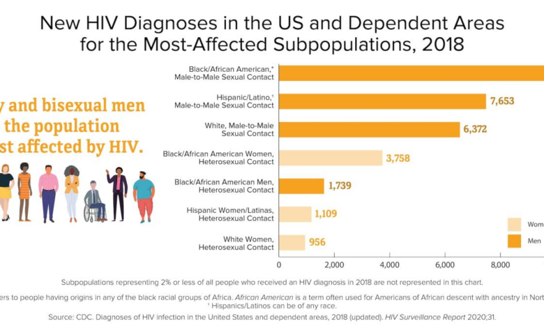 Hiv molecular surveillance cdc