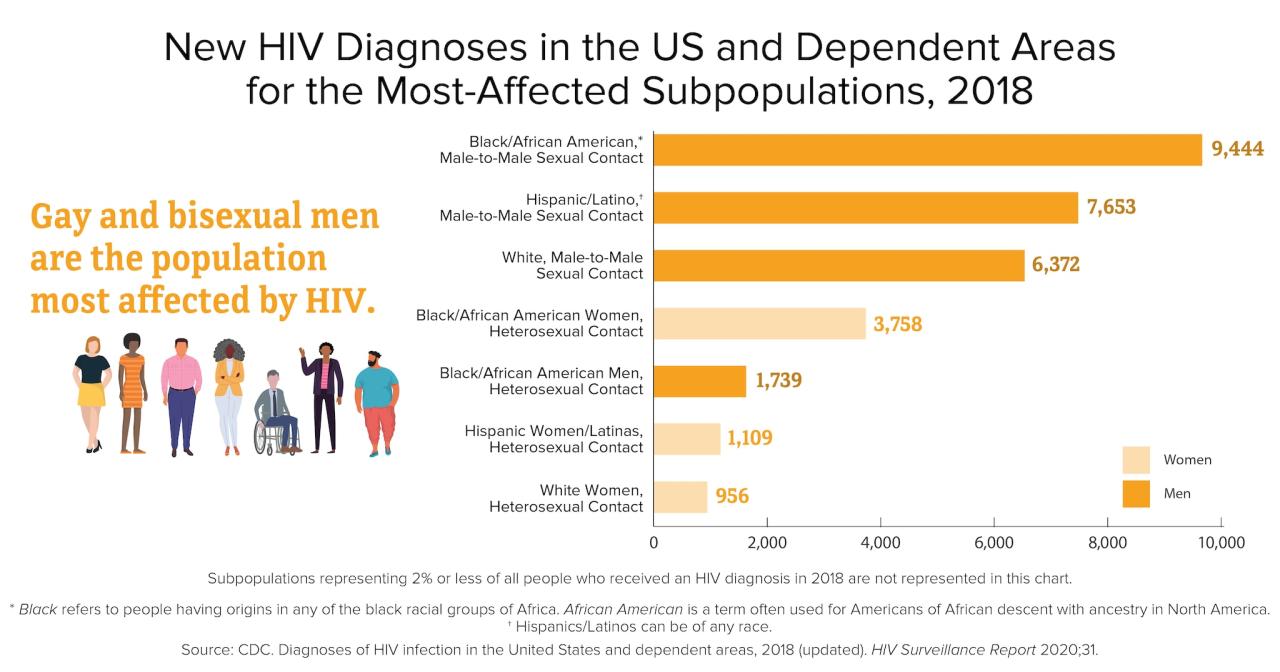 Hiv molecular surveillance cdc