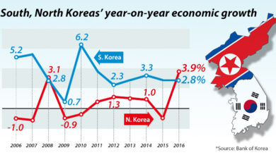 Us economy growth north korea threats