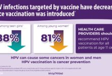 Vacuna virus papiloma humano
