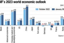 Imf global economic outlook