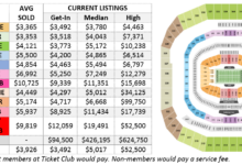 Ticket bowl super prices historical cbs look 2012 ap 1967