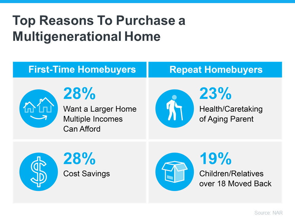 Multigenerational home buying latinos