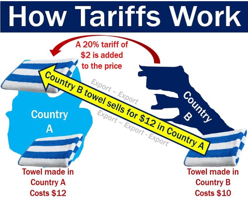 Tariffs domestic impact market