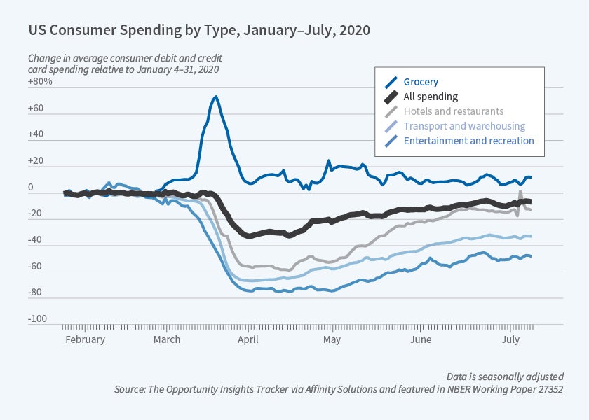 Us economy inflation covid