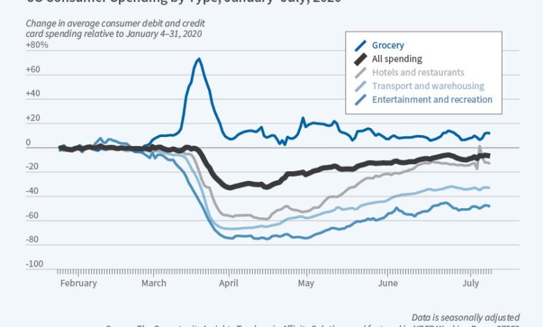Us economy inflation covid