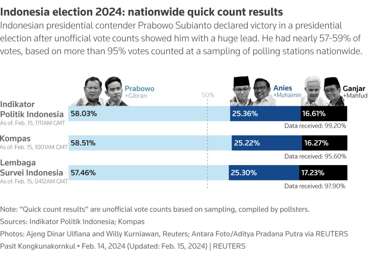 Indonesia presidential election explained