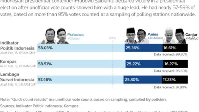 Indonesia presidential election explained
