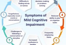 Cognitive impairment mild symptoms