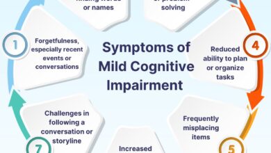 Cognitive impairment mild symptoms
