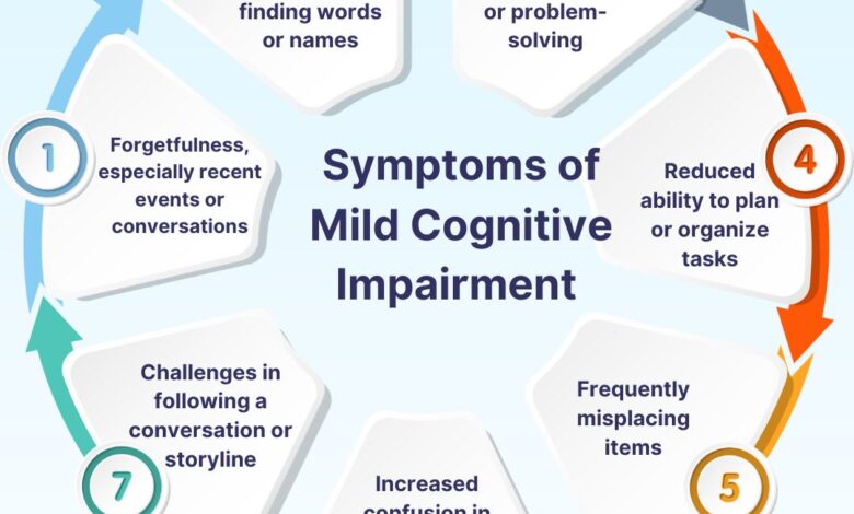Cognitive impairment mild symptoms