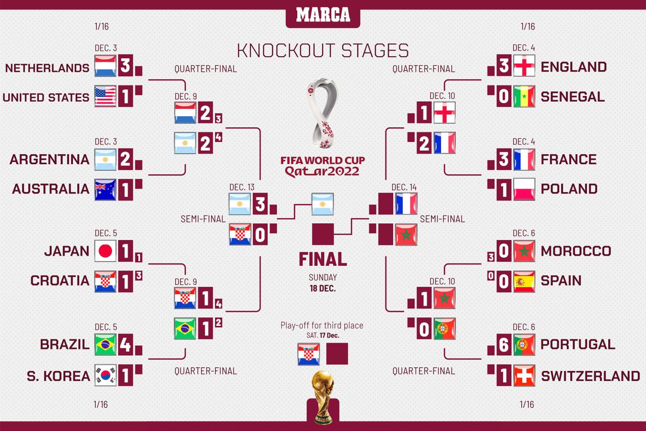 New york new jersey world cup final
