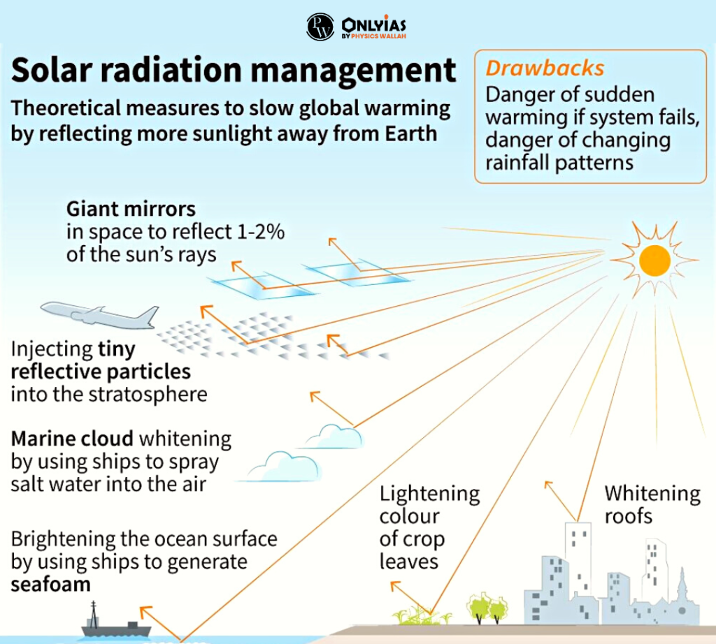 Radiation solar management pdf Radiation solar management pdf