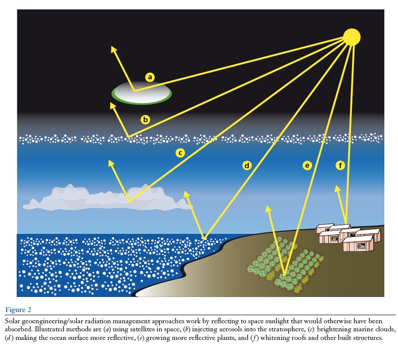 Sun shade climate geoengineering