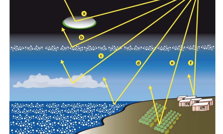 Sun shade climate geoengineering