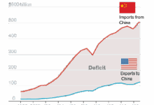 Mexico estados unidos comercio china