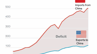 Mexico estados unidos comercio china