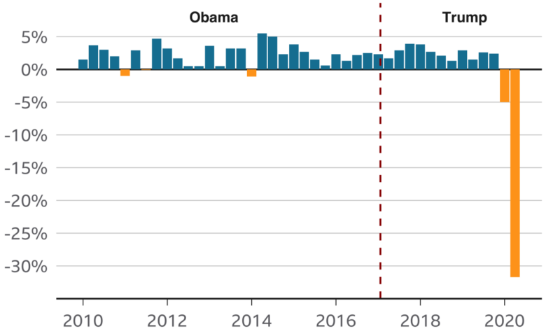 Biden trump consumer confidence economy