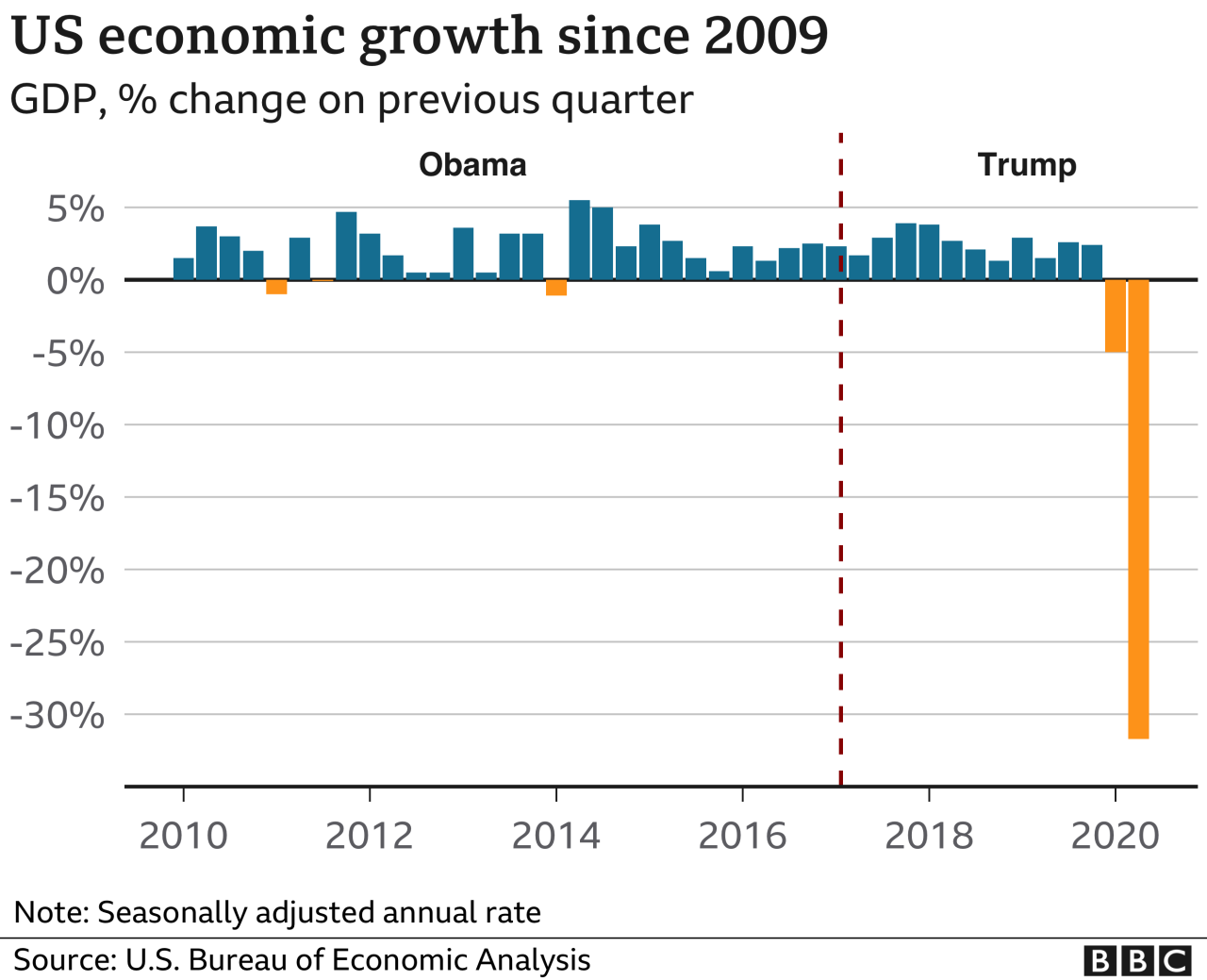 Biden trump consumer confidence economy