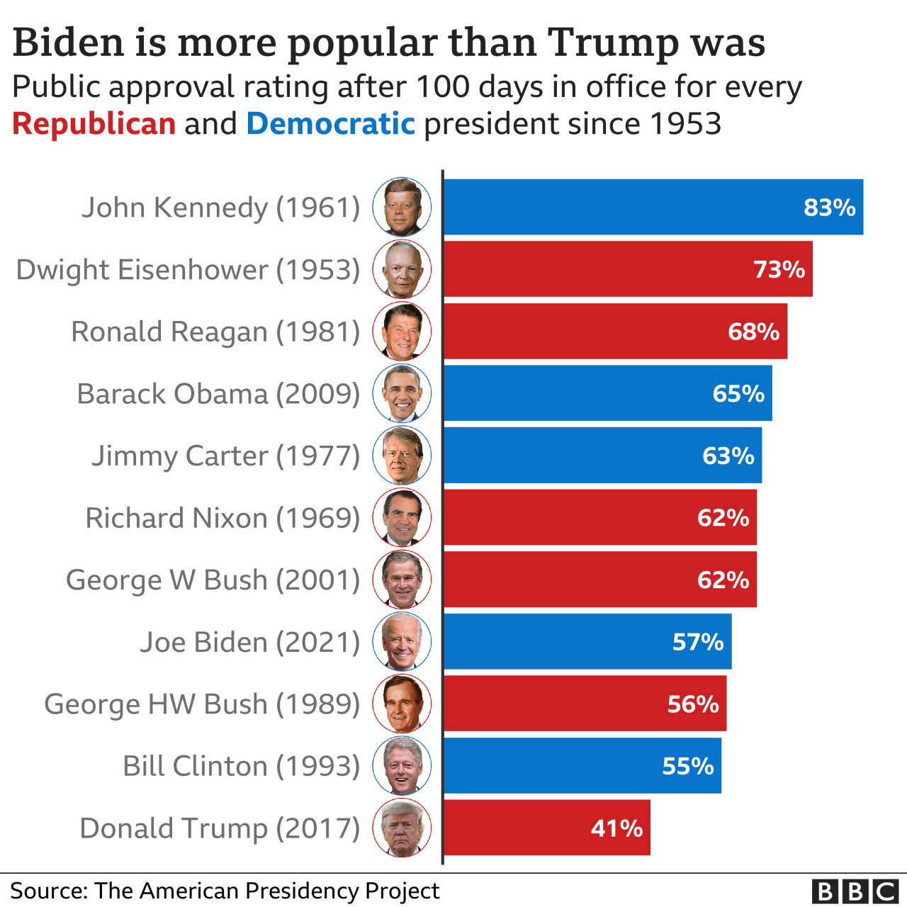 Biden trump consumer confidence economy