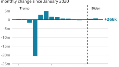 Economia estados unidos biden