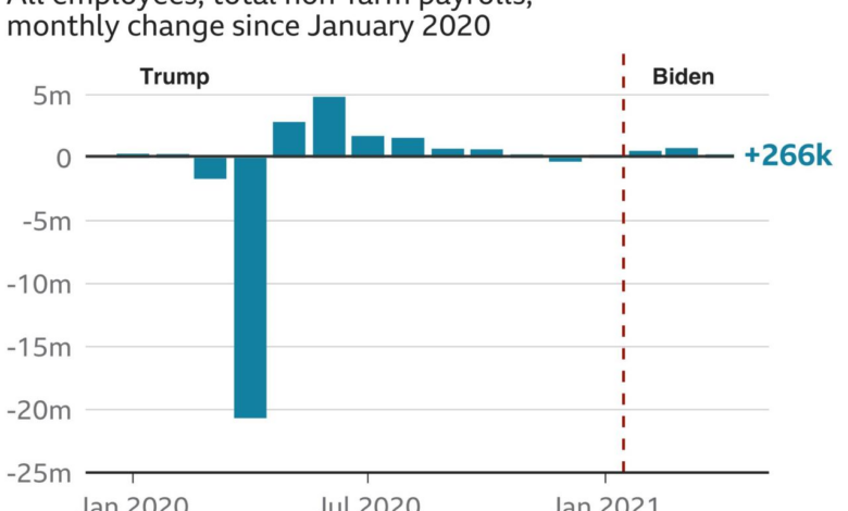 Economia estados unidos biden