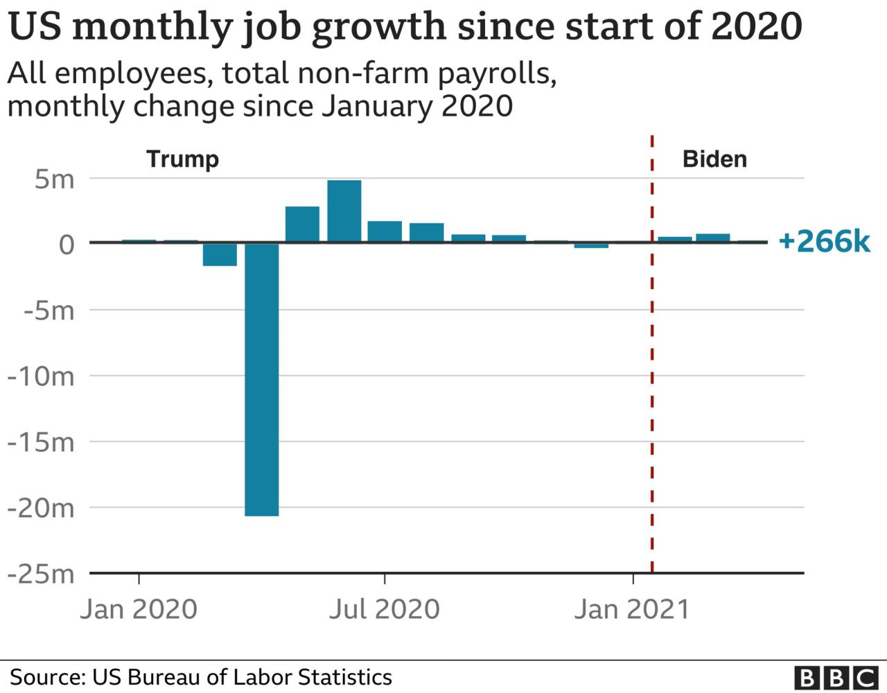 Economia estados unidos biden