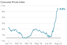 Grocery prices inflation economy