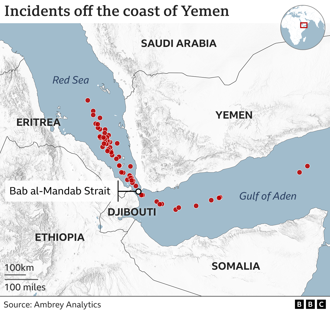 Houthis yemen us strikes gaza