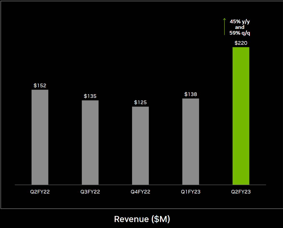 Nvidia price to sales ratio