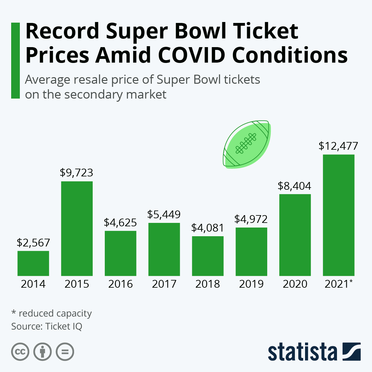 Super bowl tickets cost