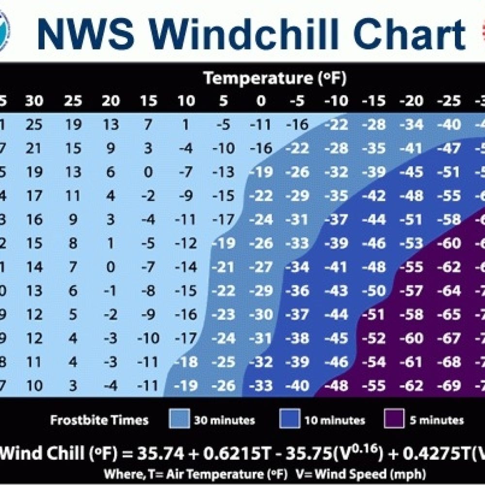 What is the wind chill index