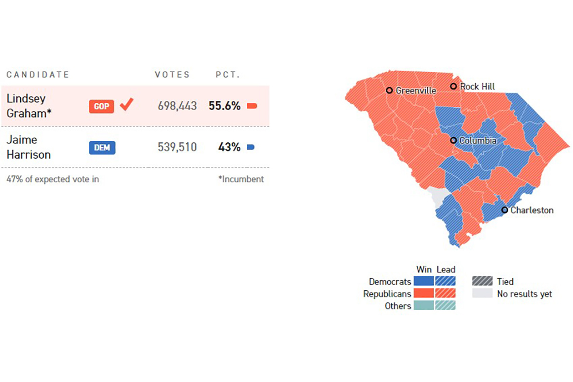 Primary politico