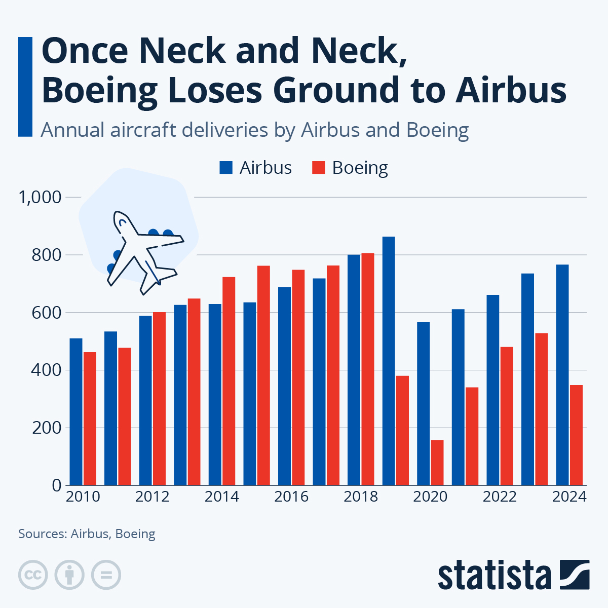 Boeing 737 max problems