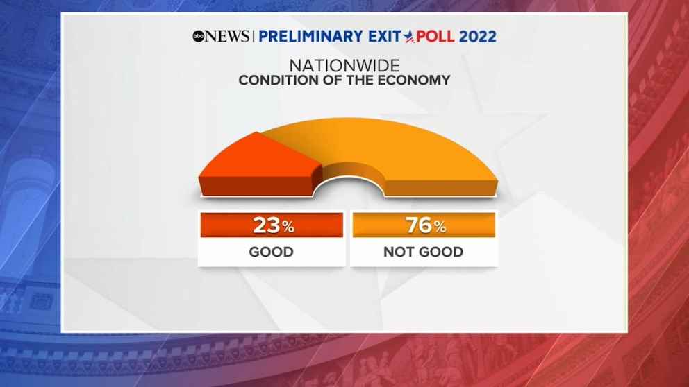 Inflation rate election voters