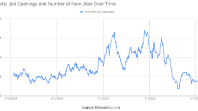 Unity software job cuts