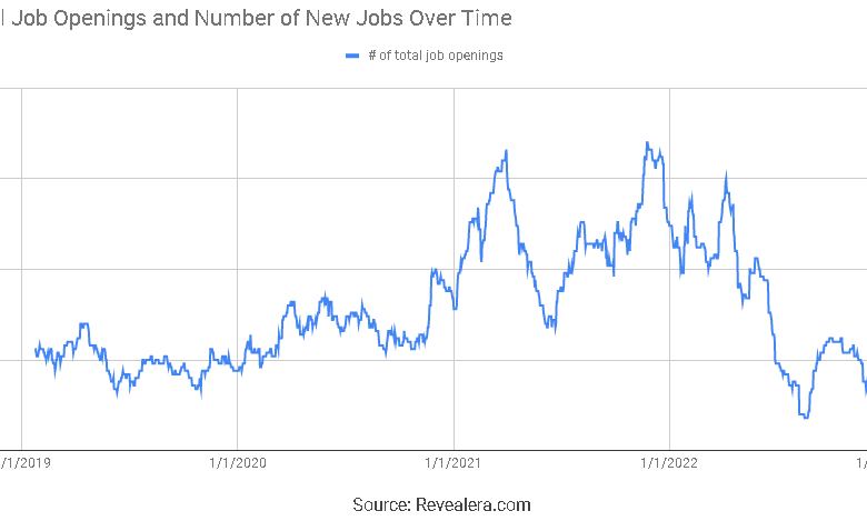 Unity software job cuts