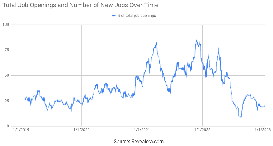 Unity software job cuts